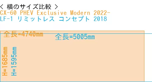 #CX-60 PHEV Exclusive Modern 2022- + LF-1 リミットレス コンセプト 2018